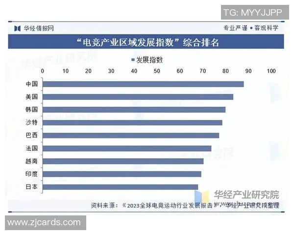 《2025年全球电竞产业大盘点 电竞赛事新趋势与未来发展预测》 《2025年全球电竞产业大盘点 电竞赛事新趋势与未来发展预测》