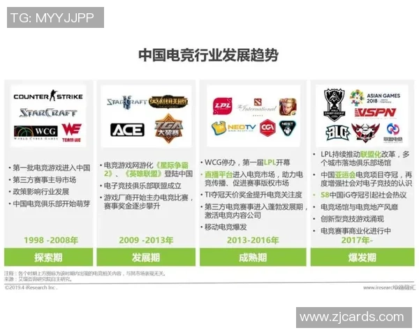 《探索电子竞技未来发展趋势与全球电竞产业影响力的深度分析》