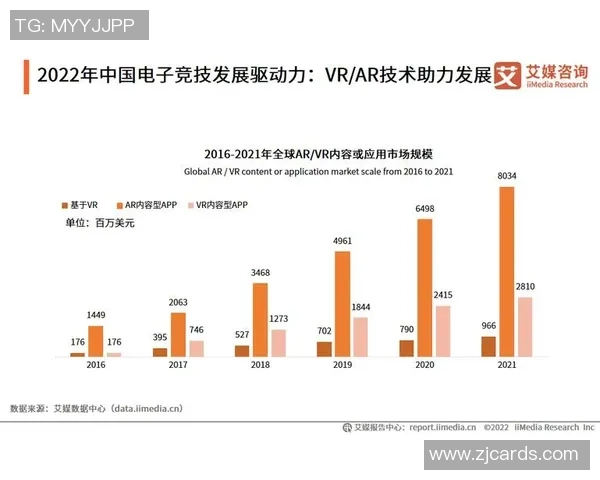 《电竞产业蓬勃发展推动技术革新与全球文化交流新趋势》