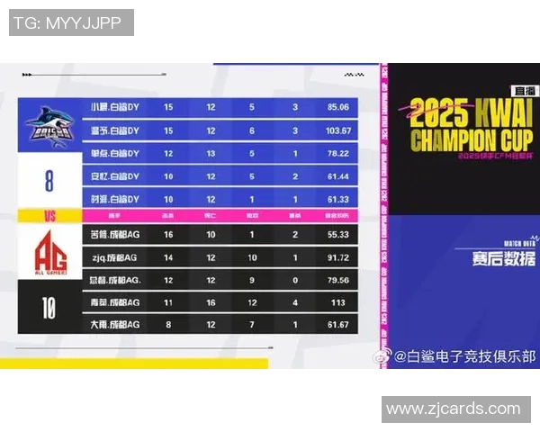 电竞比分实时更新，精准预测赛事胜负，全面分析战队表现与战术布局